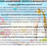 Семейные дошкольные группы - Управление образования